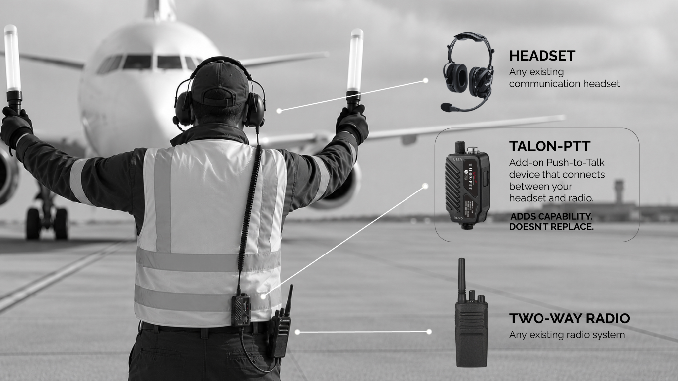 Airport ground crew member wearing a communication headset and two-way radio while directing an aircraft, with callouts showing a headset, Talon-PTT push-to-talk device, and radio for seamless aviation communication.